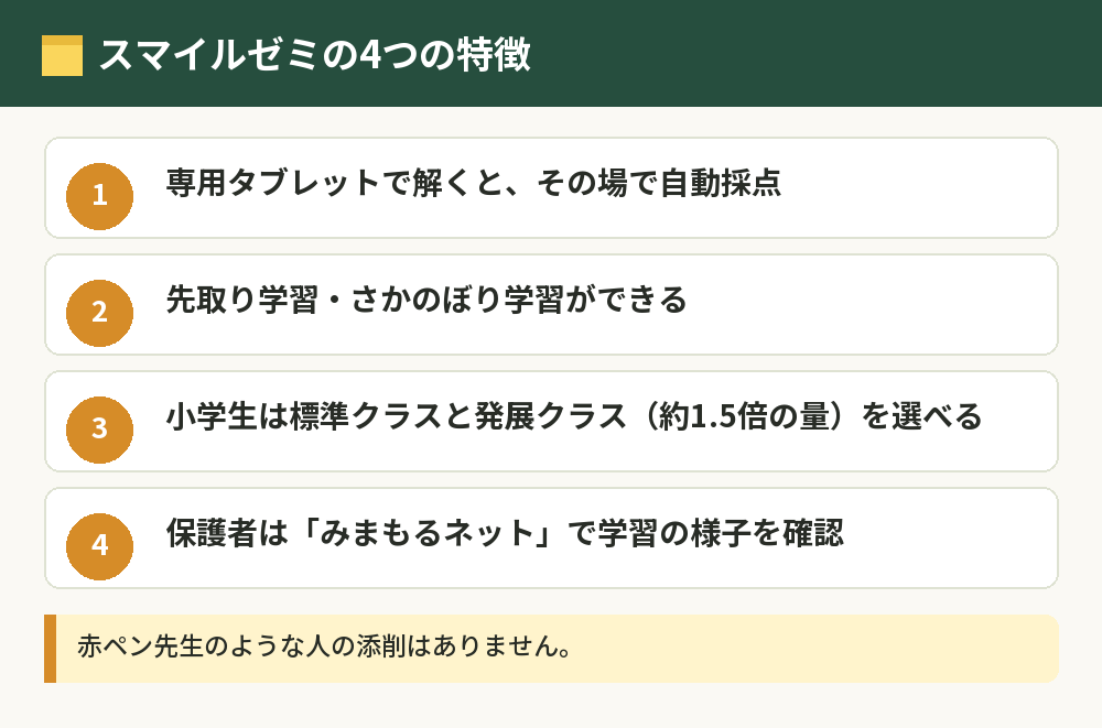 スマイルゼミの4つの特徴