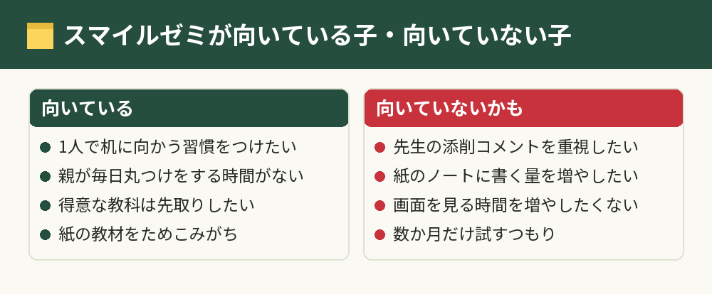 スマイルゼミが向いている子と向いていない子の比較